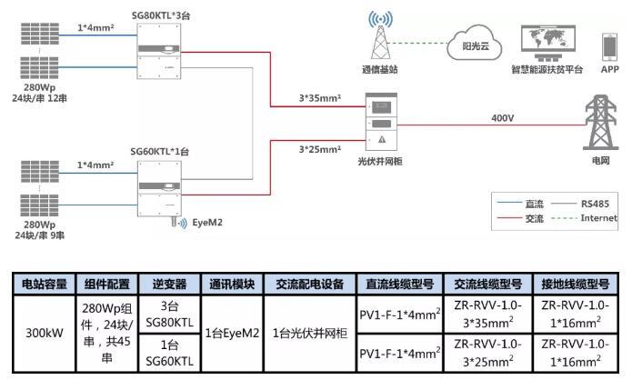 叮咚，有一份300kW村級(jí)扶貧電站設(shè)計(jì)方案請(qǐng)您簽收