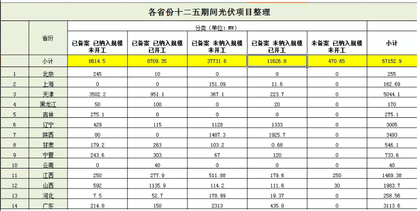 無指標項目竟近50GW，2019光伏補貼該怎么分？