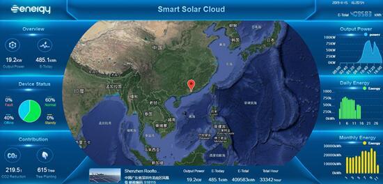 聚焦176GW市場需求，盛能杰能否把握逆變器更換風口？