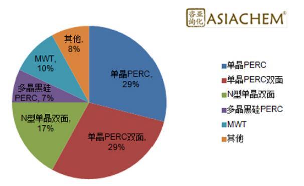 組串式逆變器，如何應(yīng)對組件升級(jí)？