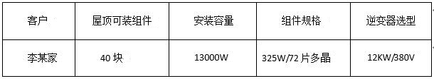 “組件+逆變器”，盛能杰教你配置出12KW光伏動(dòng)能