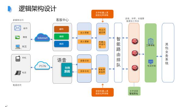 追求卓越品質(zhì)，提升IT共享服務水平