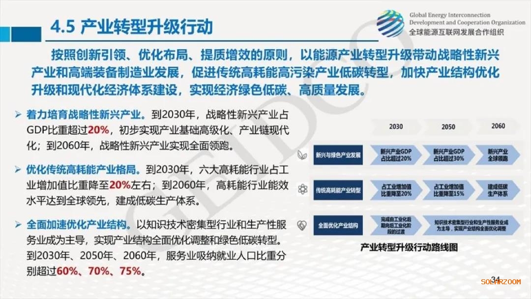 權(quán)威報(bào)告：2030年光伏總裝機(jī)達(dá)10億千瓦！2060年煤電裝機(jī)全部退出！