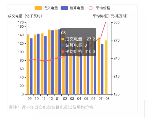 蒙西2021年發(fā)電量調(diào)控征求意見: 競(jìng)、平價(jià)風(fēng)、光項(xiàng)目保量保價(jià)小時(shí)數(shù)降至400/300h
