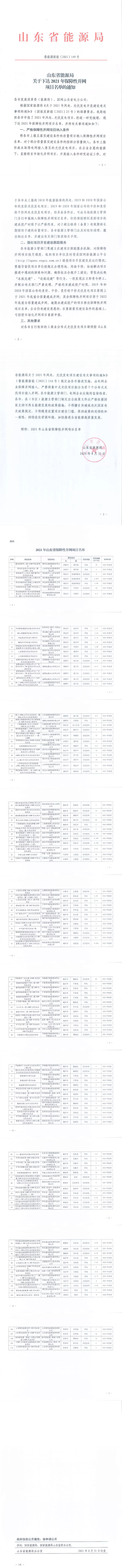 光伏2.36GW+風電3.08GW！山東2021年保障性項目名單出爐！