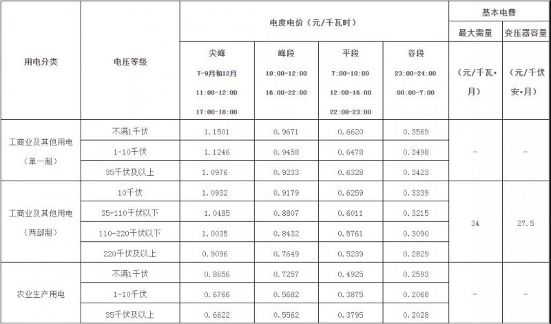 廣西：大力推廣峰谷分時(shí)電價(jià)機(jī)制 促進(jìn)能源綠色低碳發(fā)展！