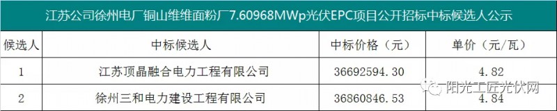 4.82元/瓦，國家能源集團7.6MW光伏項目EPC中標候選人公示！