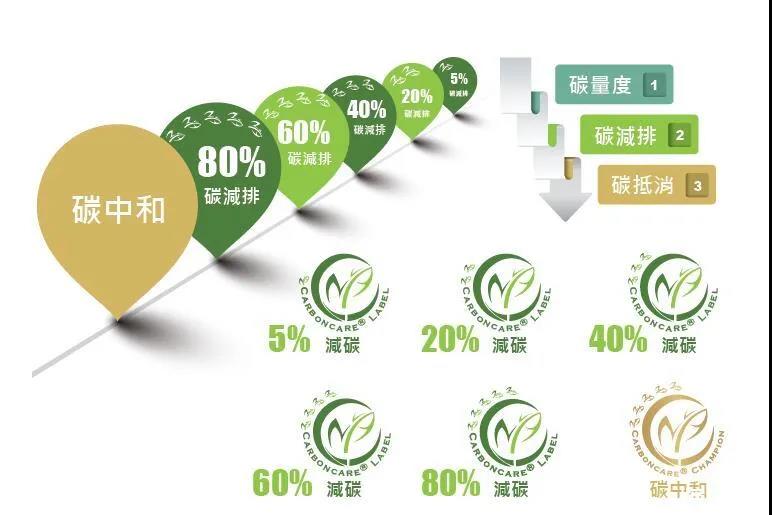 “碳中和”成光伏業(yè)2021關(guān)鍵詞，2022劍指何方？
