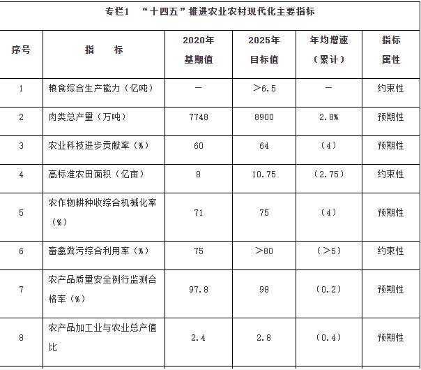 國(guó)務(wù)院：加強(qiáng)鄉(xiāng)村清潔能源建設(shè)，因地制宜推動(dòng)農(nóng)村地區(qū)光伏、風(fēng)電、生物質(zhì)能源多元化利用