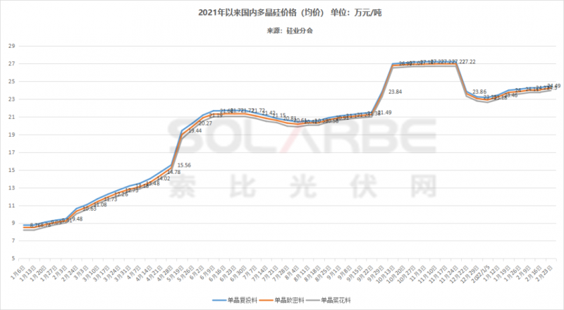 單面540W+均價(jià)1.83元、雙玻1.86元，開(kāi)年35GW組件中標(biāo)一覽！