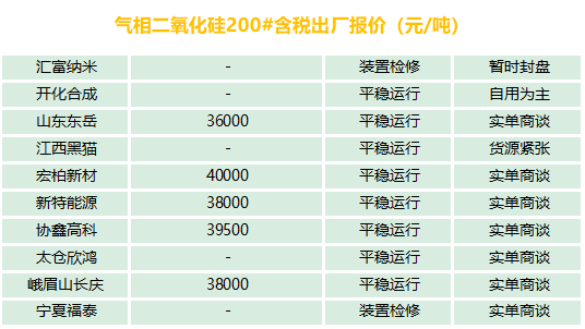 有機硅、氣硅、金屬硅、多晶硅最新報價及市場分析