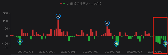 A股持續(xù)暴跌，光伏頭部企業(yè)卻成市場避風(fēng)港！