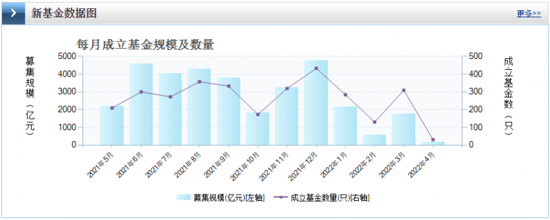 光伏板塊暴跌4.8%，市場“黃金坑”若隱若現(xiàn)！