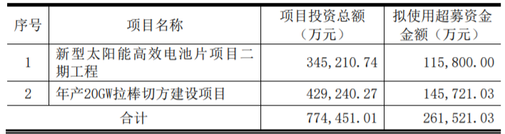 東方日升、晶科、阿特斯同時(shí)擴(kuò)產(chǎn)！
