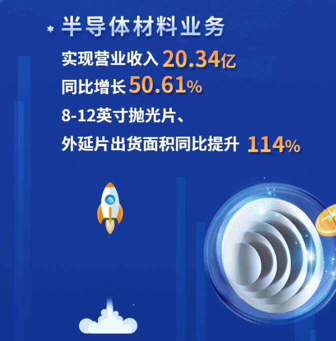 中環(huán)股份2021年度及2022年一季度報(bào)告：2022年Q1營收133.68億，同比增長79.13%！