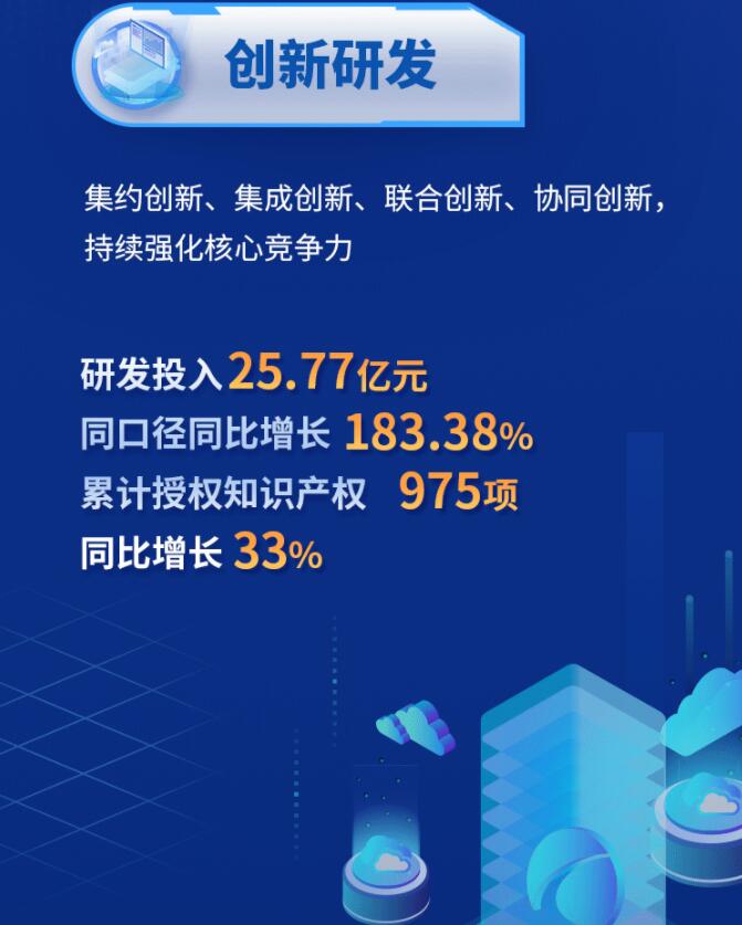 中環(huán)股份2021年度及2022年一季度報(bào)告：2022年Q1營收133.68億，同比增長79.13%！