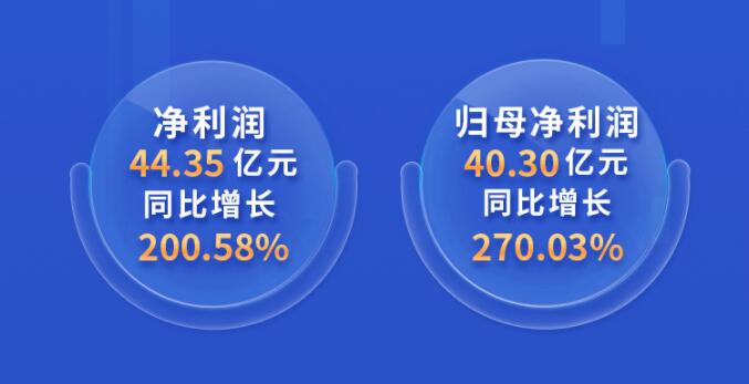 中環(huán)股份2021年度及2022年一季度報(bào)告：2022年Q1營收133.68億，同比增長79.13%！