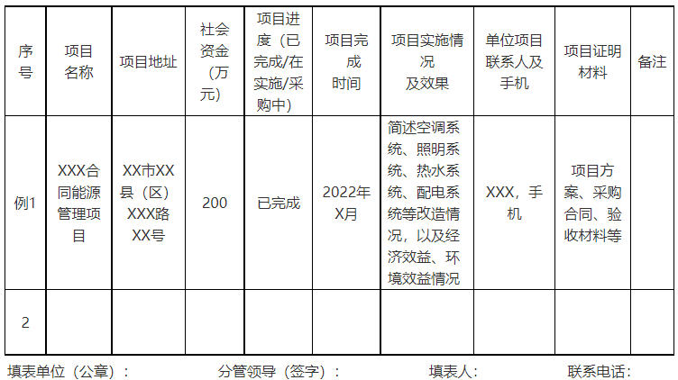 廣西欽州:推進(jìn)安裝高轉(zhuǎn)換率光伏發(fā)電設(shè)施,鼓勵公共機(jī)構(gòu)建設(shè)連接光伏發(fā)電