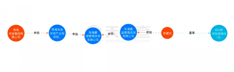 資本聯(lián)手地方國資“豪賭”光伏！