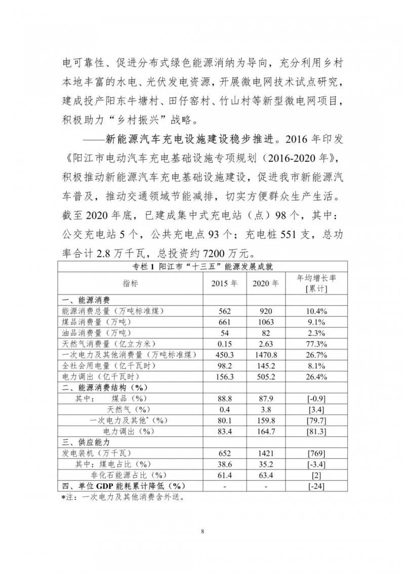 著力打造多元清潔能源供應(yīng)體系！廣東陽江市發(fā)布《能源發(fā)展“十四五”規(guī)劃》（征求意見稿）