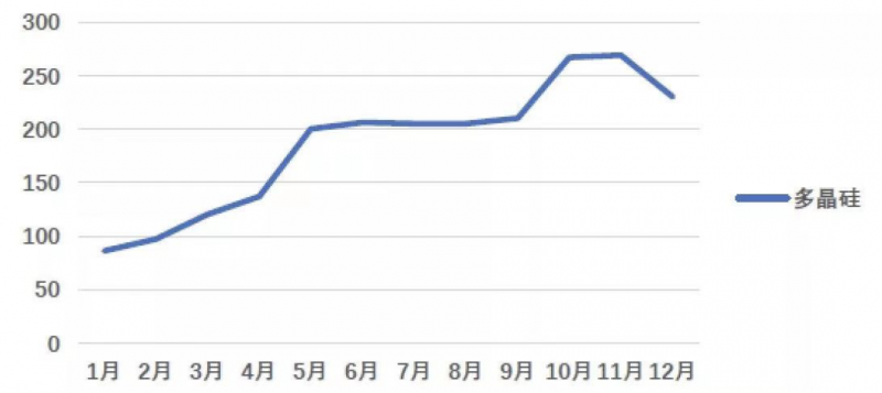 光伏產(chǎn)業(yè)上游大賺下游增收不增利，分布式布局“花落”誰家
