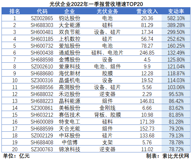“一超多強(qiáng)”格局成為歷史，電池組件廠商迎來困境反轉(zhuǎn)
