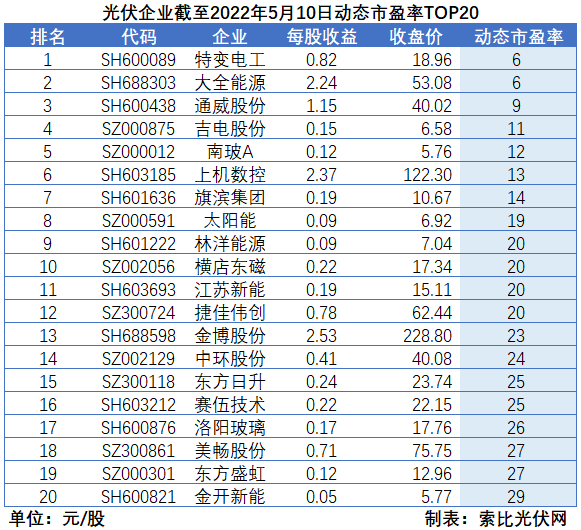 “一超多強(qiáng)”格局成為歷史，電池組件廠商迎來困境反轉(zhuǎn)