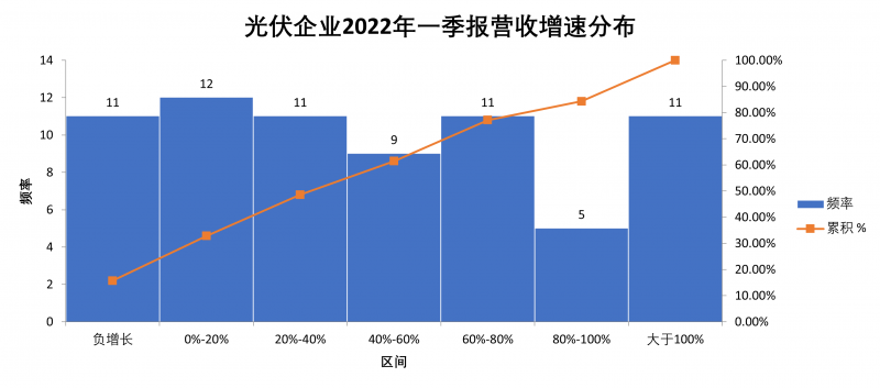 “一超多強(qiáng)”格局成為歷史，電池組件廠商迎來困境反轉(zhuǎn)