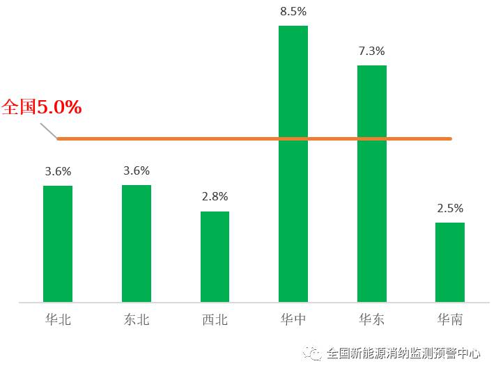 國(guó)家能源局：2022年一季度光伏新增裝機(jī)1321萬(wàn)千瓦，同比增長(zhǎng)138%！