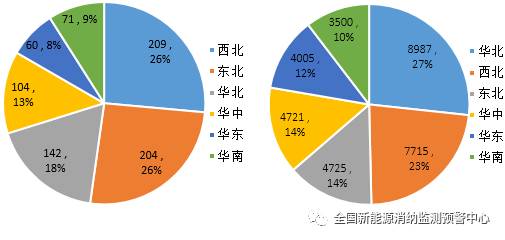 國(guó)家能源局：2022年一季度光伏新增裝機(jī)1321萬(wàn)千瓦，同比增長(zhǎng)138%！