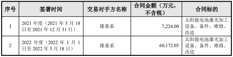 隆基綠能與帝爾激光簽訂6.74億電池激光設(shè)備采購合同，或?qū)?yīng)用于HPBC產(chǎn)線