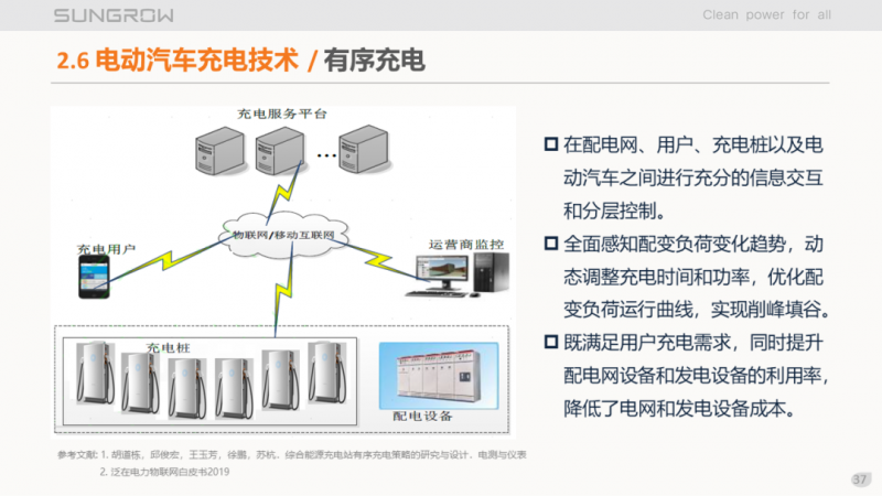 陽(yáng)光電源趙為：智慧零碳解決方案助力實(shí)現(xiàn)雙碳目標(biāo)！