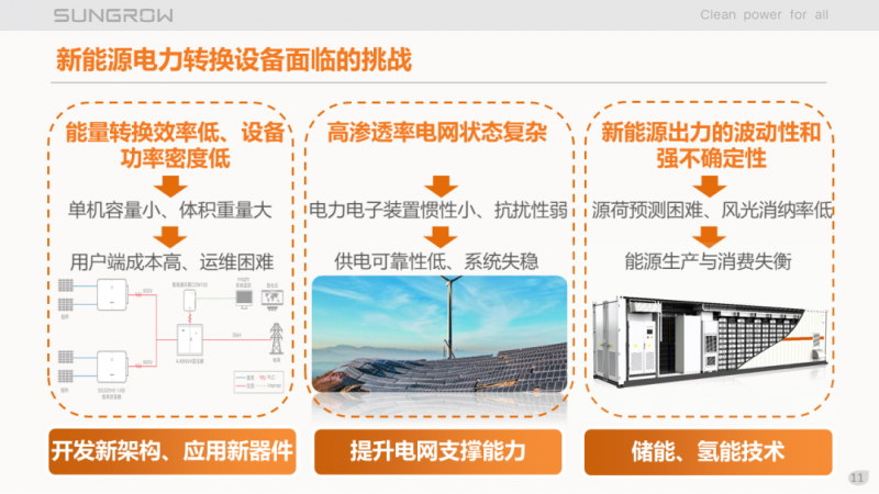 陽(yáng)光電源趙為：智慧零碳解決方案助力實(shí)現(xiàn)雙碳目標(biāo)！