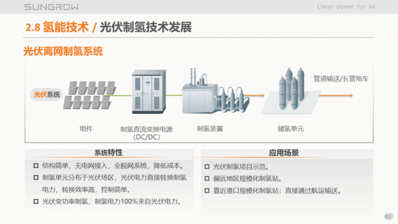 陽(yáng)光電源趙為：智慧零碳解決方案助力實(shí)現(xiàn)雙碳目標(biāo)！