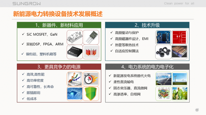 陽(yáng)光電源趙為：智慧零碳解決方案助力實(shí)現(xiàn)雙碳目標(biāo)！