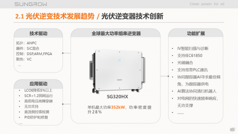 陽(yáng)光電源趙為：智慧零碳解決方案助力實(shí)現(xiàn)雙碳目標(biāo)！
