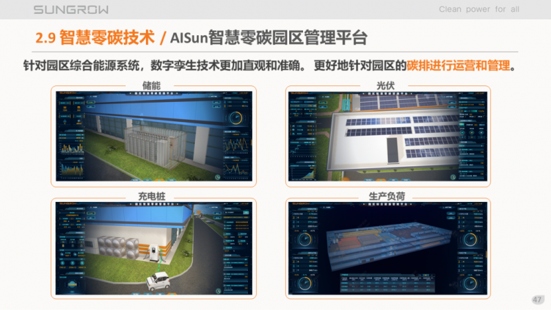 陽(yáng)光電源趙為：智慧零碳解決方案助力實(shí)現(xiàn)雙碳目標(biāo)！
