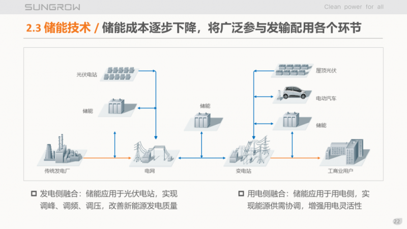陽(yáng)光電源趙為：智慧零碳解決方案助力實(shí)現(xiàn)雙碳目標(biāo)！