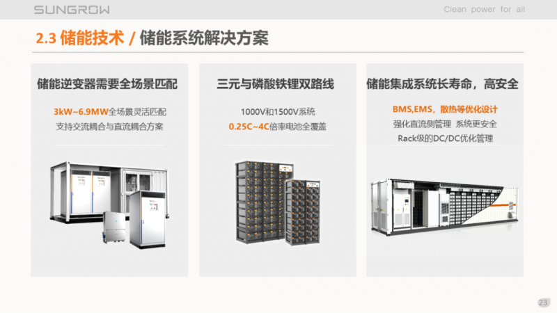 陽(yáng)光電源趙為：智慧零碳解決方案助力實(shí)現(xiàn)雙碳目標(biāo)！