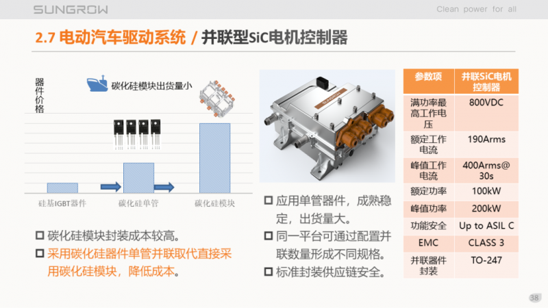 陽(yáng)光電源趙為：智慧零碳解決方案助力實(shí)現(xiàn)雙碳目標(biāo)！