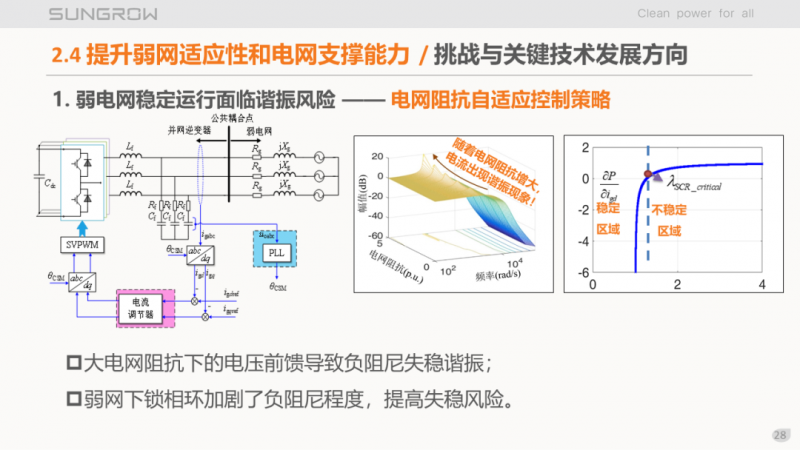 陽(yáng)光電源趙為：智慧零碳解決方案助力實(shí)現(xiàn)雙碳目標(biāo)！
