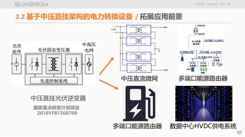 陽(yáng)光電源趙為：智慧零碳解決方案助力實(shí)現(xiàn)雙碳目標(biāo)！