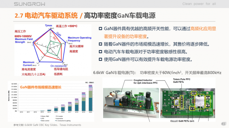 陽(yáng)光電源趙為：智慧零碳解決方案助力實(shí)現(xiàn)雙碳目標(biāo)！