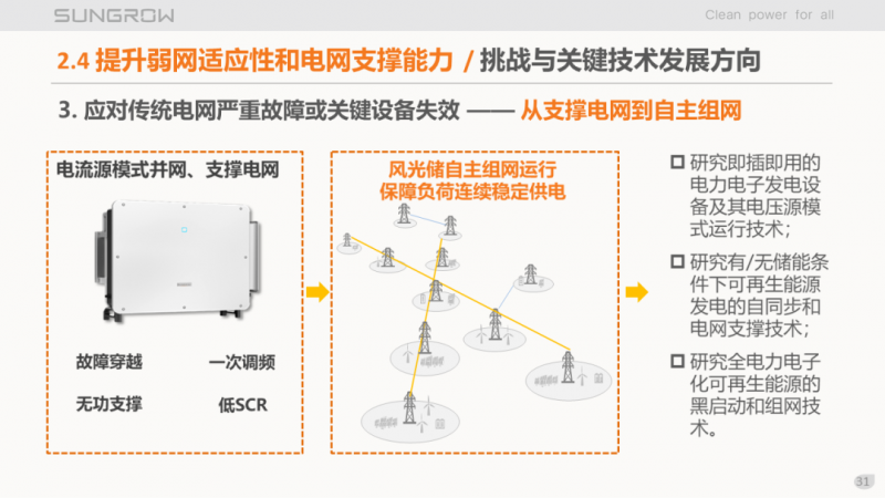 陽(yáng)光電源趙為：智慧零碳解決方案助力實(shí)現(xiàn)雙碳目標(biāo)！