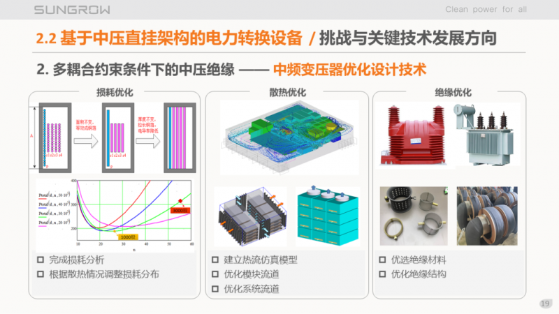 陽(yáng)光電源趙為：智慧零碳解決方案助力實(shí)現(xiàn)雙碳目標(biāo)！