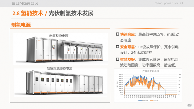 陽(yáng)光電源趙為：智慧零碳解決方案助力實(shí)現(xiàn)雙碳目標(biāo)！