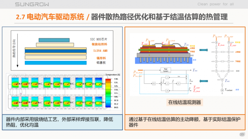陽(yáng)光電源趙為：智慧零碳解決方案助力實(shí)現(xiàn)雙碳目標(biāo)！