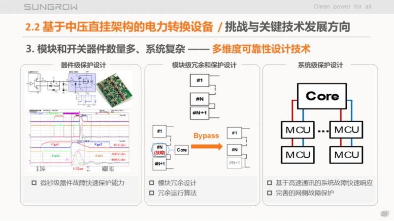 陽(yáng)光電源趙為：智慧零碳解決方案助力實(shí)現(xiàn)雙碳目標(biāo)！