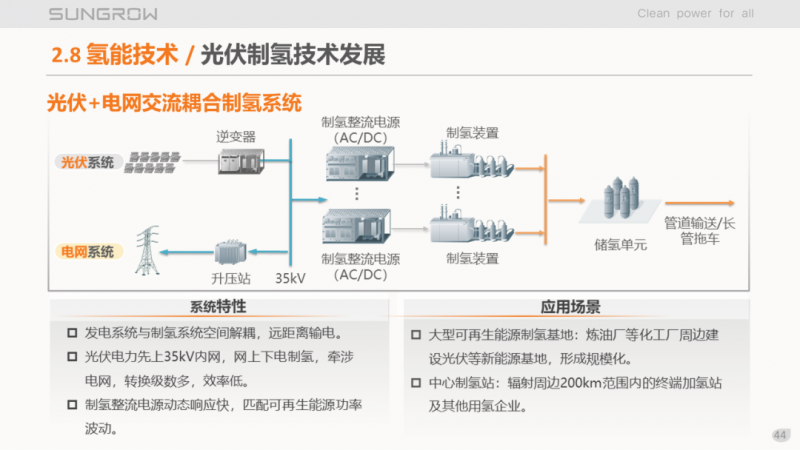 陽(yáng)光電源趙為：智慧零碳解決方案助力實(shí)現(xiàn)雙碳目標(biāo)！