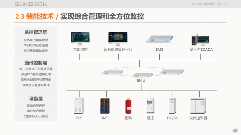 陽(yáng)光電源趙為：智慧零碳解決方案助力實(shí)現(xiàn)雙碳目標(biāo)！